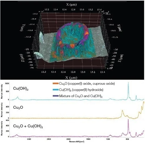Raman MCR image from Penny 3 with Cu2O shown in orange and Cu(OH)2 shown in cyan. Mixtures of both are indicated in purple.