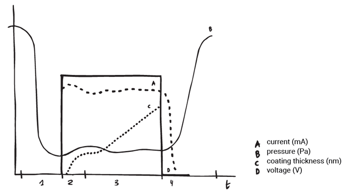 Why Automatic Sputter Coating Delivers More Uniform SEM Coatings than Manual Processes