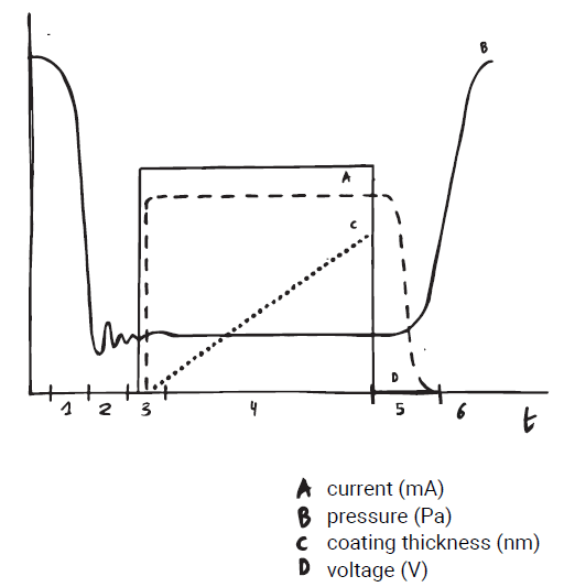 Why Automatic Sputter Coating Delivers More Uniform SEM Coatings than Manual Processes