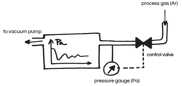 Why Automatic Sputter Coating Delivers More Uniform SEM Coatings than Manual Processes