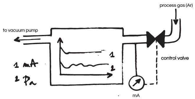 Why Automatic Sputter Coating Delivers More Uniform SEM Coatings than Manual Processes