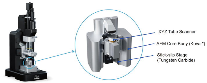Optimized AFM architecture of NX1. The compact Kovar-based AFM core body, XYZ tube scanner, and tungsten carbide stick–slip stage are designed to support stable atomic-scale imaging. (* Kovar: nickel-cobalt ferrous alloy, Thermal Expansion Coefficient: 6 ×10−6 K-1)