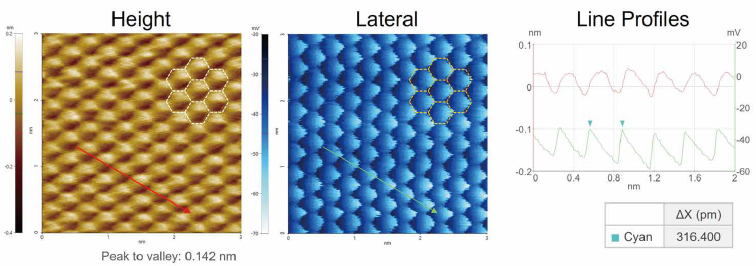Atomic lattice imaging of MoS2 single crystal using NX1. Height and lateral signals measured by LFM clearly resolve the atomic lattice structure at a 3 nm scan size. The corresponding LFM measurement conditions were as follows: 256 × 256 pixels, scan rate of 16 Hz, and scan size at 3 × 3 nm2