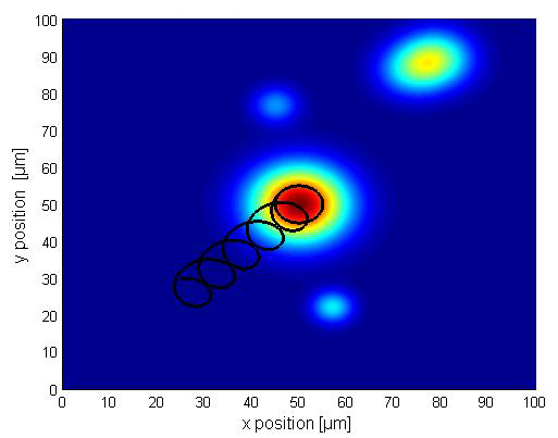 Optical power distribution.