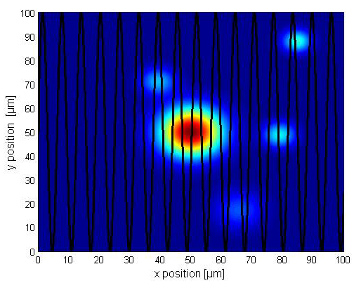 Optical power distribution.