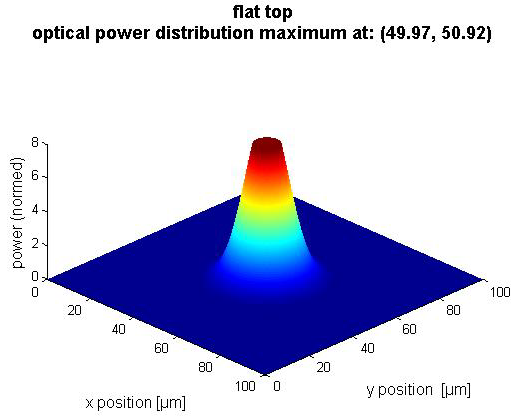 niquely, PI FMPA controllers can perform a fast areal scan and automatically calculate and align robustly to the centroid position of upright and tilted top-hat couplings.