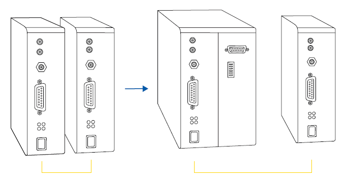Replacing the first drive to create a multi-axis control system