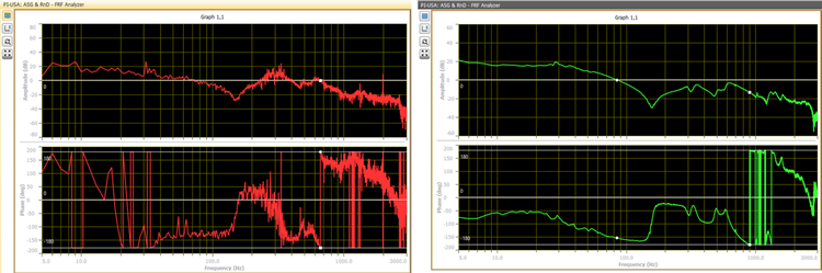 Transfer function of the X-axis prior to application of a notch filter at first-mode resonance observed at 315 Hz (left) and after the notch filter is applied to the servo with position-integral-velocity (PIV) gains optimized (right).