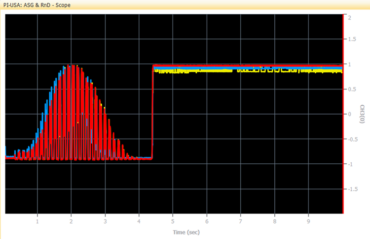Plot showing alignment signal characteristics using fixed-frequency algorithmic signal search on the PINovAlign42 in different vibration environments with structural fan coupling (with and without an elastomer interface) and no fan present. Insertion loss with a directly coupled fan was calculated at 0.79 dB, and improved to 0.49 dB with the elastomeric interface.