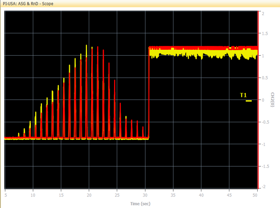One Hz, X-Scan algorithmic signal search with move-to-peak coupling position and hold position stable (no active track). The red signal represents the fan-off state, and the yellow is the fan-on state. The impacts on coupling stability metrics and insertion loss are clearly visible.