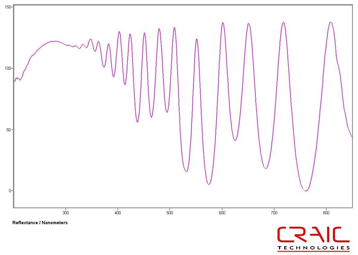 Interference spectrum acquired from a thin film using a microspectrophotometer