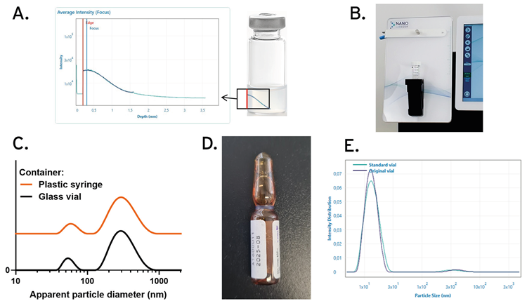 The NanoLabSizer and measurements inside typical laboratory glassware and tubes