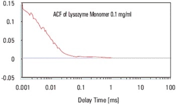 Measurement of Protein Size Using Dynamic Light Scattering