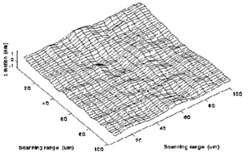 Design and Characterisation of an Ultra-Precision X-Y Stage – The NPS-XY-100A