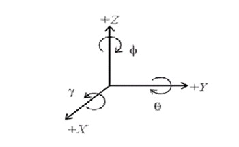 Design and Characterisation of Nanometer Precision Mechanisms