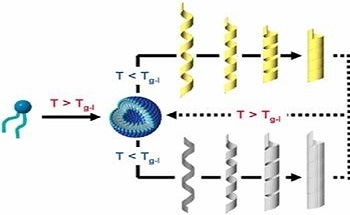 Massive Synthesis Of White Organic Nanotubes - Paving The Way For Industrial Applications Of Nanotubes Such As Slow-Release Medicines And Health Foods
