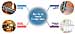 MBE Components Enabling Innovative Materials Research and Cost Effective Device Production