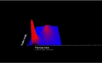 NanoParticle Tracking Analysis (NTA) and Dynamic Light Scattering (DLS) - Comparison Between NTA and DLS