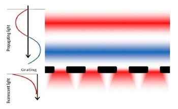 Nanofabrication and Evanescent Near Field Optical Lithography