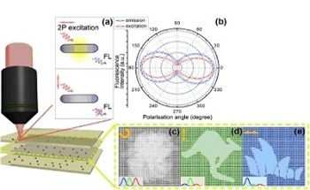 Using Nanotechnology to Increase Data Capacity