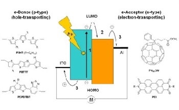 Fabrication of Organic Photovoltaic Devices