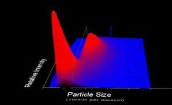 Visualization, Sizing and Counting of Viruses and Phages in Liquid Suspension Using Nanoparticle Tracking Analysis