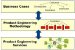 A Customer-Driven Approach to Product Engineering of Micro and Nano Devices - Requirement Analysis