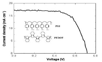 High-Performance Dye-Sensitized Solar Cells with Nanostructured Platinum Counter Electrode Deposited by Chemical Reduction at Low Temperature