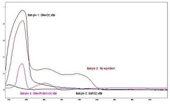 Characterization of Biocrystalline Materials with Absorbance Microspectroscopy