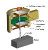 Measuring the Complex Modulus of Highly Plasticized Polyvinyl Chloride via Instrumented Indentation