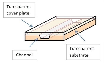 Automated 3D Metrology of Microfluidic Devices