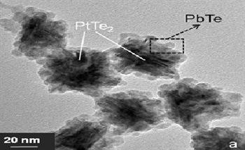 Harvesting Waste Energy - Nanostructured Thermoelectric Materials