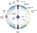 What is a Respirocyte?