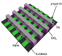 Silicon Nanowire Memory Technology Integrated into Prototype Chip