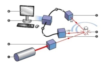Dynamic Light Scattering (DLS) - Understanding the Basics