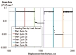 Using Instrumented Indentation to Measure Strain-Rate Sensitivity of Nickel