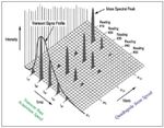 Understanding Single Particle ICP-MS Analysis