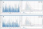 Using SP-ICP-MS to Analyze Nanoparticles in Biological Tissues