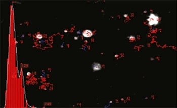 Characterizing Exosomes and Microvesicles Using Nanoparticle Tracking Analysis