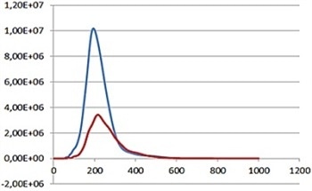 Nanoparticle Tracking Analysis (NTA) for Size and Concentration Measurements of Drug Delivery Nanoparticles