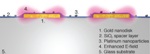 Investigating Nanoparticle Sintering Using Indirect Nanoplasmonic Sensing (INPS)