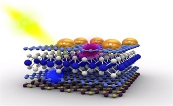 Establishing Collaborative Graphene Projects