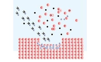 Using the Hiden EQS Energy Resolving Quadrupole Mass Spectrometer for Electron Impact Sputtered Neutral Mass Spectrometry