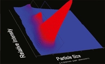 Reviewing the Use of Nanoparticle Tracking Analysis (NTA) for Nanomaterial Characterization