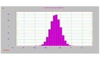 Sample Preparation Techniques for Dynamic Light Scattering Experiments