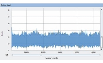 Rapid Size Analysis of SiO2 Nanoparticles with Single Particle ICP-MS
