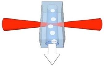 Developments of Raman Spectral Flow Cytometer