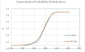 Automatic Nanoparticle Analysis – Determining the Size Distribution of Silicon Dioxide Nanoparticles