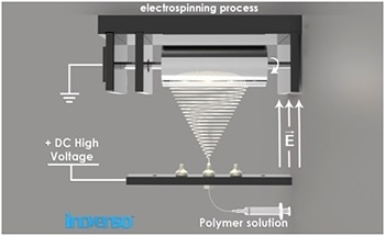 Electrospinning to Produce Polymer Based Nanofibers