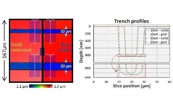 Analysis of Model-Based Transparent Surface Films